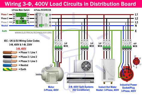 3 phase power distribution box suppliers|3 phase 400v wiring diagram.